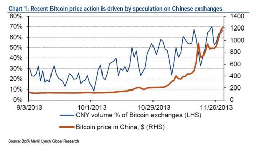 比特币的公平价格与市值该是多少?迄今最全面的算账